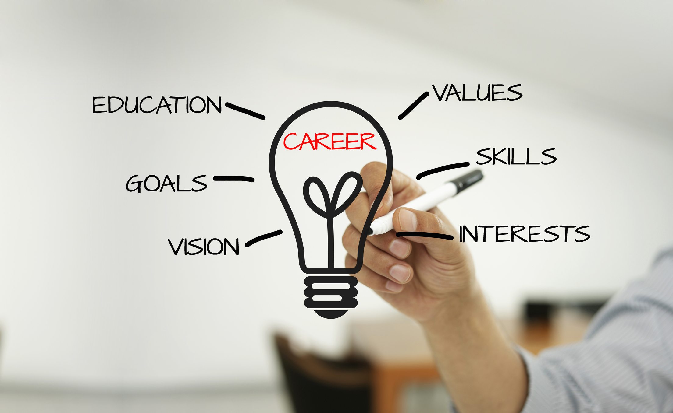 Career Skills